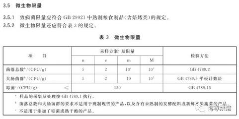 烘焙企業(yè)之痛 產(chǎn)品留樣管理的困境與破局之道