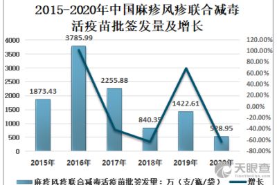 上海生物制品研究所有限責(zé)任公司 守護健康的生物科技力量