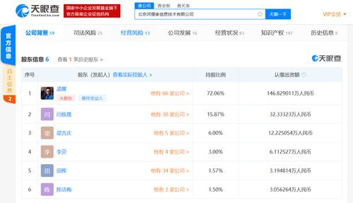 河貍家股東集體股權出質 信息技術推廣服務或迎新變局